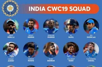 India World Cup 2019 Squad has been Announced